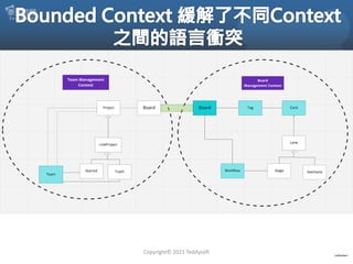 Copyright© 2021 Teddysoft 《ezKanban》
 