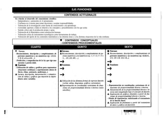 CONTENIDOS ACTITUDINALES
En relación al desarrollo del conocimiento científico:
- Independencia y autonomía en el pensamiento.
- Confianza en si mismo para tomar decisiones y aceptar responsabilidades.
- Valoración de la investigación como fuente de conocimiento y de aprendizaje.
- Curiosidad, apertura y duda en relación a los conceptos y procedimientos con los que actúa.
- Sentido crítico ante la producción propia y ajena.
- Valoración de la Matemática como construcción humana.
- Valoración crítica de instrumentos tecnológicos como herramientas de trabajo.
- Valoración del aporte de los contenidos matemáticos a las distintas áreas y a las distintas situaciones de la vida cotidiana.
                                                            l    CONTENIDOS CONCEPTUALES
                                                             - CONTENIDOS PROCEDIMENTALES


l    Patrones
- Reconocimiento, descripción y completamiento de
   patrones numéricos y no numéricos (ej.: 1,2,3,5,                                                                               patrones numéricos y no nwnéricos (ej.: 0,3,8,15...
   7, 9, 11; a b a a b b . ..).                                                                                                   1/1; 1/2; 1/3; 1/4; 1/5...).
- Predicción y comprobacion de la ley que rige una
   sucesion o patrón dado.

- Utilización de tablas y gráficos para representar
    situaciones cotidianas y experimentales (datos de
    lluvia, clima, asistencia, mediciones...).


    dencia entre variables.


                                                                                                                            - Representación     en coordenadas cartesianas de si-




          .
                                                                                                                            - Diseño de experiencias, enfatizando el tratamiento
                                                                                                                                  de la función lineal.
 