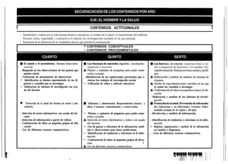 CONTENIDOS ACTITUDINALES
- Sensibilidad y respeto por la vida humana desde la concepción, el cuidado de la salud y el mejoramiento del ambiente.
- Posición crítica, responsable y constructiva en relación con investigaciones escolares en las que participa.
- Valoración de la utilización de un vocabulario preciso que permita la comunicación.
                                                           • CONTENIDOS CONCEPTUALES
                                                           - CONTENIDOS PROCEDIMENTALES



                                                                                                                                      clones de relación: respuestas frente al me-
    muscular.                                                  respiración y excreción.                                       dio e integración de funciones. Los sentidos. Per-
- Búsqueda en las observaciones de las pautas que
   puedan existir.
- Utilizacián de instrumentos de observacion.              - Identificación de las explicaciones provisorias que o-
- Identificacion en diseños experimentales de las hi-          rientan los trabajos de investigacidn escolar
   pótesis y variables que se investigan.                  - Utilización de videos y software educativos.
- Elaboración de informes de investigación con ayu-                                                                           se aislen las variables a investigar
   da del docente.

                                                                                                                          - Elaboracion   y análisis de los informes de investi-

l     Protección de la salud del sistema de sosten y mo-       Alimentas y alimentacion. Requerimientos basicos y
    vimiento.                                                  dieta. Consumo, contaminación y conservacióu.                  des (infecciosas y no infecciosas). Vectores. Enfer-
                                                                                                                              medades propias de la región y del país.
- Selección de textos informativos con ayuda del do-       -   Planteo y replanteo de preguntas para poder some-          - Recolección y análisis de información.
    cente.
- Selección de información a partir de videos.                                                                            - Identificacion de tendencias o relaciones en la infor-
- Confrontación de ideas en pequeños grupos de disi
    cusión.                                                -   Uso de pautas o relaciones de la informacion, medi-        - Registro, organizacion y analisis de la información
- Uso de diferentes recursos comunicativos.                    das u observaciones para hacer predicciones.                 en cuadros y diagramas.
                                                           -   Identificacion de tendencias o relaciones en la infor-     - Usos de diferentes recursos comunicativos.

                                                           -   Confrontación de ideas en pequeños grupos de discu-
 