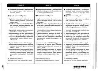 tales, de acuerdo a géneros y estilos musicales: mú-       tales, de acuerdo a géneros y estilos musicales: músi-       mentales, de acuerdo a géneros y estilos musicales:
   sica infantil, folklórica.                                 ca infantil, popular, folklórica, rock.                      música popular, folklórica, rock, tango, jazz, música
                                                                                                                           académica.



- Exploración de materiales, relacionando sus ca-         -    Exploración de materiales, relacionando sus carac-      -   Reconocimiento de la fuente sonora en relación al
    racterísticas fisicas y los modos de accion con la        teristicas fisicas y los modos de acción con la resul-       modo de transmision de la energía.
    resultante sonora.                                        tante sonora
- Identificación auditiva de particularidades del so-     - Identificación auditiva de particularidades del soni-      -    Identificación de instrumentos y agrupaciones
    nido, su forma de producción y el modo de ejecu-          do,. su forma de producción y el modo de ejecución de        instrumentales de música de diferentes generos y
    cion de acuerdo al sonido resultante.                     acuerdo al sonido resultante.                                estilos y de algunos instrumentos electrónicos.

- Exploracion de fuentes sonoras y determinacion de       -    Seleccion de fuentes sonoras, de acuerdo a la natura-   -    Seleccion de fuentes sonoras, de acuerdo a la natu-
    la naturaleza de la materia vibrante.                     leza de la materia vibrante.                                 raleza de la materia vibrante.
- Identificacionauditiva, en obras, de las familias de    -    Identificación auditiva, en obras, de las familias de   -   Identificacion auditiva, en obras, de las familias de
    instrumentos y de las partes que tienen a su cargo.       instrumentos y de las partes que tienen a su cargo.          instrumentos y de las partes que tienen a su cargo.
- Identificación de los instrumentos y agrupaciones       -    Identificación de los instrumentos y agrupaciones       -    Identificacion de los instrumentos y agrupaciones
    instrumentales de música de diferentes generos y          instrumentales de música de diferentes géneros y esti-       instrumentales de música de diferentes géneros y
    estilos musicales.                                        los musicales.                                               estilos y de algunos instrumentos electrónicos.

- Improvisacion instrumental individual y grupal.         - Improvisación instrumental individual y grupal.            -   Improvisación instrumental individual y grupal.
- Interpretación del repertorio musical compartido,       -   Interpretación del repertorio musical compartido,        -   Interpretacion del repertorio musical compartido,
    combinando el canto y la ejecución instrumental          combinando. el canto y la ejecución instrumental indi-        combinando el canto y la ejecución instrumental
    individual y grupal.                                     vidual y grupal.                                              individual y grupal.
- Ejecución instrumental, seleccionando las fuentes       - Ejecución instrumental, seleccionando las fuentes so-      -   Ejecución instrumental, seleccionando las fuentes
    sonoras y adecuando los modos de ejecución a las         noras y adecuando los modos de ejecución a las ca-            sonoras y adecuando los modos de ejecución a las
    características expresivas (carácter; cambios dina-      racterísticas expresivas (carácter; cambios dinamicos,        características expresivas (carácter; cambios diná-
    micos, cambios de articulación ) y al estilo de la       cambios de articulación ) y al estilo de la obra.             micos, cambios de articulación ) y al estilo de la
    obra.                                                                                                                  obra.

EL MOVIMIENTO CORPORAL                                    EL MOVIMIENTO CORPORAL                                       EL MOVIMIENTO CORPORAL
Relacionado con los demás contenidos de la música.        Relacionado con los demás contenidos de la música.           Relacionado con los demás contenidos de la música.
 