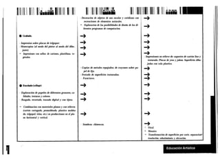 - Decoración de objetos de uso escolar y cotidiano con
                                                                recreaciones de elementos naturales.
                                                            - Exploracion de las posibilidades de diseño de los di-
                                                               ferentes programas de computacion.




- Impresion sobre placas de telgopor:
- Monocopias (al modo del pintor al modo del dibu-.
   jante).
- Impresiones con sellos: de cartones, plastilinas, ve-
    getales.                                                                                                          - Impresiones en relieve de: soportes de cartón liso y
                                                                                                                          texturado. Placas de yeso y jabon. Superficies dibu-
                                                                                                                         jadas con cola plastica.
                                                            - Copias de metales repujados; de crayones sobre pa-
                                                                pel de lija.
                                                            - Frotado de superficies texturadas.
                                                            - Fuminos.




- Exploración de papeles de diferentes grosores, ca-
   lidades, texturas y colores.
- Rasgado, recortado, trazado digital y con tijera.

-   Combinacion con materiales planos y con relieves
    (cartón corrugado, premoldeado, plastico moldea-
    do, telgopol; telas, etc.) en producciones en el pla-
    no horizontal y vertical.

                                                            - Sombras chinescas.
                                                                                                                      -   Vitral.
                                                                                                                      -   Mosaico.
                                                                                                                      -   Transformación de superficies por corte, separacion
                                                                                                                          traslación, rebatimiento y elevación.
 