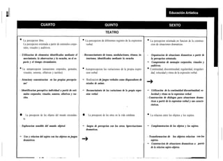 TEATRO

• La percepcion libre.                                      • La percepcion de diferentes registro de la expresion      • La percepcion orientada en funcion de la construc-
    La percepcion orientada a partir de estimulos corpo-        verbal.                                                     cion de situaciones dramaticas.
    rales, visuales y auditivos.

- Utilizacion de elementos identificados mediante el        - Reconocimiento de tonos, modulaciones, ritmos, in-        - Orqanizacion de situaciones dramaticas a partir de
   movimiento, la observacion y la escucha, en el es-          tenciones, identíficados mediante la escucha                 la percepcion orientada.
   pacio y el tiempo circundantes.                                                                                      -    Comprension de mensajes corporales, visuales y
                                                                                                                            auditivos.
• La   autopercepcion (sensaciones corporales, gestuales,   • Autopercepcion las variaciones de la propia expre-        • Continuidad, discontinuidad, regularidad, irregulari-
    visuales, sonoras, olfativas y tactiles).                   sion verbal.                                                dad, velocidad y ritmo de la expresión verbal.

- Atenciony concentracion en las propias percepcio-         -   Realizacion de juegos verbales como disparadores de
   nes*                                                         estados de animo.

- Identificacion perceptiva individual a partir de estí-    -   Reconocimiento de las variaciones de la propia expre-   -   Utilización de la continuidad discontinuidad, ve-
    mulos corporales, visuales, sonoros, olfativos y tac-       sion verbal.                                               locidad y ritmo en la expresion verbal.
    tiles.                                                                                                              - Construcción de diálogos para situaciones drama-
                                                                                                                           ticas a partir de la expresion verbal y sus caracte-
                                                                                                                           risticas.


l      La percepcion de los objetos del mundo circundan-    l     La percepcion de los otros en la vida cotidiana       • La relacion entre los objetos y los sujetos.
    te.

- Exploracion sensible del mundo objetal.                   -   Juegos de percepcion con los otros. hprovisaciones      -   Complementacion de los objetos y los sujetos.
                                                                dramaticas,

-   Uso y relacion del sujeto con los objetos en juegos                                                                 - Transformacion de los objetos relacion con los
    dramaticos.                                                                                                            sujetos.
                                                                                                                        - Construccion de situaciares dramaticas a partir
                                                                                                                           de la relacion sujeto-objetos.
 
