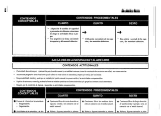 -   Adaptación de medidas de seguridad
    y prevencion de diferentes situaciones
    de riesgo en actividades fricas y jue-
    gos.
-   Uso progresivo en forma conveniente      -   Utili.zacion conveniente de los espa-   -   Uso cotiecto y acertado de los espa-
    de espacios y del material didactico.        cios y los materiales didácticos.           cios y los materiales didácticos.




                    CONTENIDOS ACTITUDINALES
 
