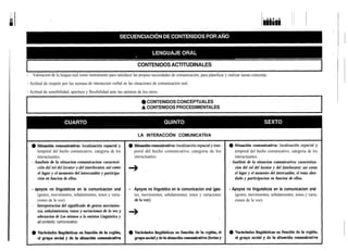 - Valoracion de la lengua oral como instrumento para satisfacer las propias necesidades de comunicación, para planificar y realizar tareas concretas.
- Actitud de respeto por las normas de interaccion verbal en las situaciones de comunicacion oral.
- Actitud de sensibilidad, apertura y flexibilidad ante las opinion de los otros.




                                                                    LA INTERACCIÓN COMUNICATIVA


      temporal del hecho comunicativo, categoria de los           poral del hecho comunicativo, categoria de los                temporal del hecho comunicativo, categoria de los
      interactuantes.                                             interactuantes.                                               interactuantes.
  - Analisis de la situacion comunicacion: caractezi-                                                                        - Análisis de la situacion comunicativa: caractetiza-
                                                                                                                                cion del rol del locutor y del interlocutor; así corno
      el lugar y el momento del intercambio y participa-                                                                        el lugar y el momento del intercambio, el tema abor-
      cion en funcion de ellos.                                                                                                 dado y participacion en funcion de ellos.

  - apoyos no linguisticos en la comunicacion oral             - Apoyos no linguistico en la comunicacion oral (ges-         - Apoyos no linguisticos en la comunicacion oral
     (gestos, movimientos, señalamientos, tonos y varia-         tos, movimientos, señalamientos, tonos y variaciones           (gestos, movimientos, señalamientos, tonos y varia-
     ciones de la voz).                                                                                                         ciones de la voz).
  - Interpretacion del significado de gestos movimien-

      adecuacion de Los mismos a la emision Linguistica y
      al contexto comunicativo
 