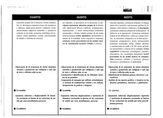 conectores propios de la narracion, formas tempora-         nes naturales, la descripcion en la narracion), la des-       rraciones naturales, correlacion temporal, el dialogo
   les), la descripcion (repertorio lexico de sustantivos      cripcion (estructuras sintacticas propias de la descrip-      dentro de la narración -convenciones graficas de los
   y adjetivos, adjetivacion directa e indirecta), textos      ción -adjetivacion directa e indirecta, comparaciones,        dialogos, estilo directo e indirecto-), la descripcion
   instruccionales (adjetivos numerales y sustantivos          enumeraciones... ), textos instruccionales (conectores        (estructuras sintacticas propias de la descripcion - la
   comunes en las listas, secuencia cronológica de ac-         secuenciales y formas verbales propias de los textos          defíncion en la descripcion., extructuras sintacticas
   ciones), textos epistolares (rutinas convencionales         instruccionales), textos epistolares (pronombres y            propias de las definiciones -verbo ser y grupo nomi-
   de saludos y formulas de cortesia).                         marcas de la oralidad), textos expositivos (oraciones         nal-, la estructuras comparativa en la descripcion -
                                                               crónicas), textos provenientes de las medios masi-            conectores comparativos-), textos instruccionales
                                                               vos de comunicacion (recursos verbales e icónicos).           (conectores secuenciales, formas verbales, adverbios
                                                                                                                             y construcciones de modo y de fin), textos epistola-
                                                                                                                             res (pronombres y marcas de la oralidad), textos
                                                                                                                             expositivos (conectores cronológicos, causales,
                                                                                                                             adversativos, etc., vocabulario disciplinar), texto5
                                                                                                                             provenientes de los medios masivos de comunica-
                                                                                                                             ción (recursos verbales e icónicos, géneros
                                                                                                                             televisivos y periodisticos, la publicidad).

- Observacion de la recurrencia de ciertos elementos        - Observación de la recurrencia de ciertos elementos          - Observacion de la recurrencia de ciertos elementos
   textuales y gramaticales que configuran a cada tipo         textuales y gramaticales que configuran a cada tipo            textuales y gramaticales que configuran a cada tipo
   de texto y reflexión sobre su uso.                          de texto y reflexion sobre su uso.                            de texto y reflexion sobre su uso.
                                                            - Localización e identificación de las diferentes seccio-     - Diferenciación de distintos generos televisivos y pe-
                                                               nes de un periodico.                                          rioditicos.
                                                            - Comprensión de mensajes que utilizan articuladamen-         - Análisis de los aportes graficos e iconicos en los
                                                               te sistemas de comunicacion verbales y no verbales,           discursos periodisticos, televisivos y publicitarios.
                                                               interpretación de graficos e imágenes.

                                                                                                                          - La oracion..

- expansion, reduccion y desplazamiento de elemen-          - Expansion, reduccion, desplazamiento y sustitucion de       - Expansion, reducción, desplazamiento, supresión
   tos oracionales en funcion de las variaciones de sen-       elementos oracionales en funcion de las variaciones           y sustitucion de elementos oracionales en funcion
   tido que estos procedimientos provocan.                     de sentido que estos procedimientos provocan.                 de las variaciones de sentido que estos procedi-
                                                                                                                             mientos provocan.
 