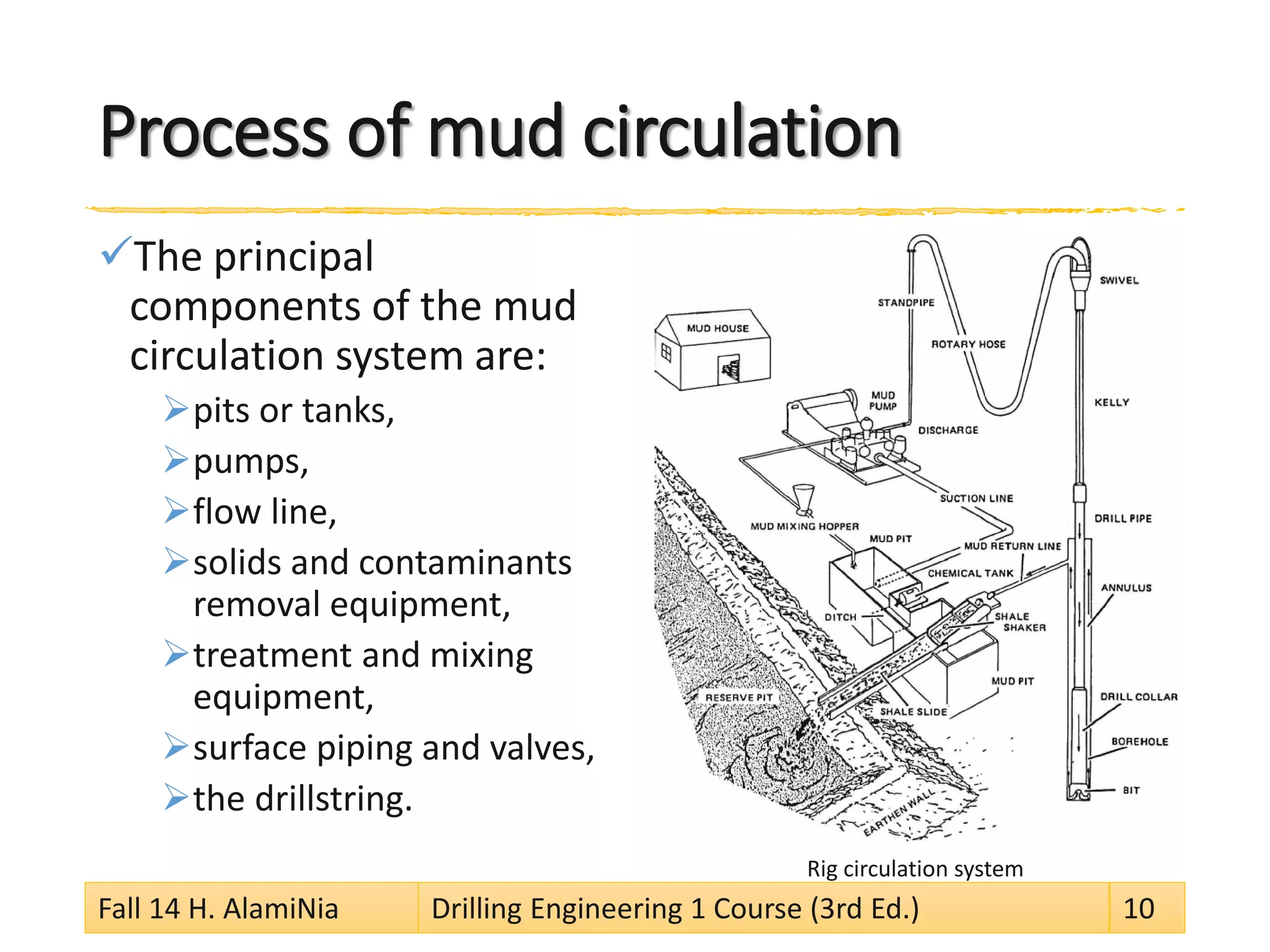 Process of mud circulation 
 
The principal components of the mud circulation system are: 
 
pits or tanks, 
 
pumps, 
 
flow line, 
 
solids and contaminants removal equipment, 
 
treatment and mixing equipment, 
 
surface piping and valves, 
 
the drillstring. 
Rig circulation system 
Fall 14 H. AlamiNia Drilling Engineering 1 Course (3rd Ed.) 10 
 