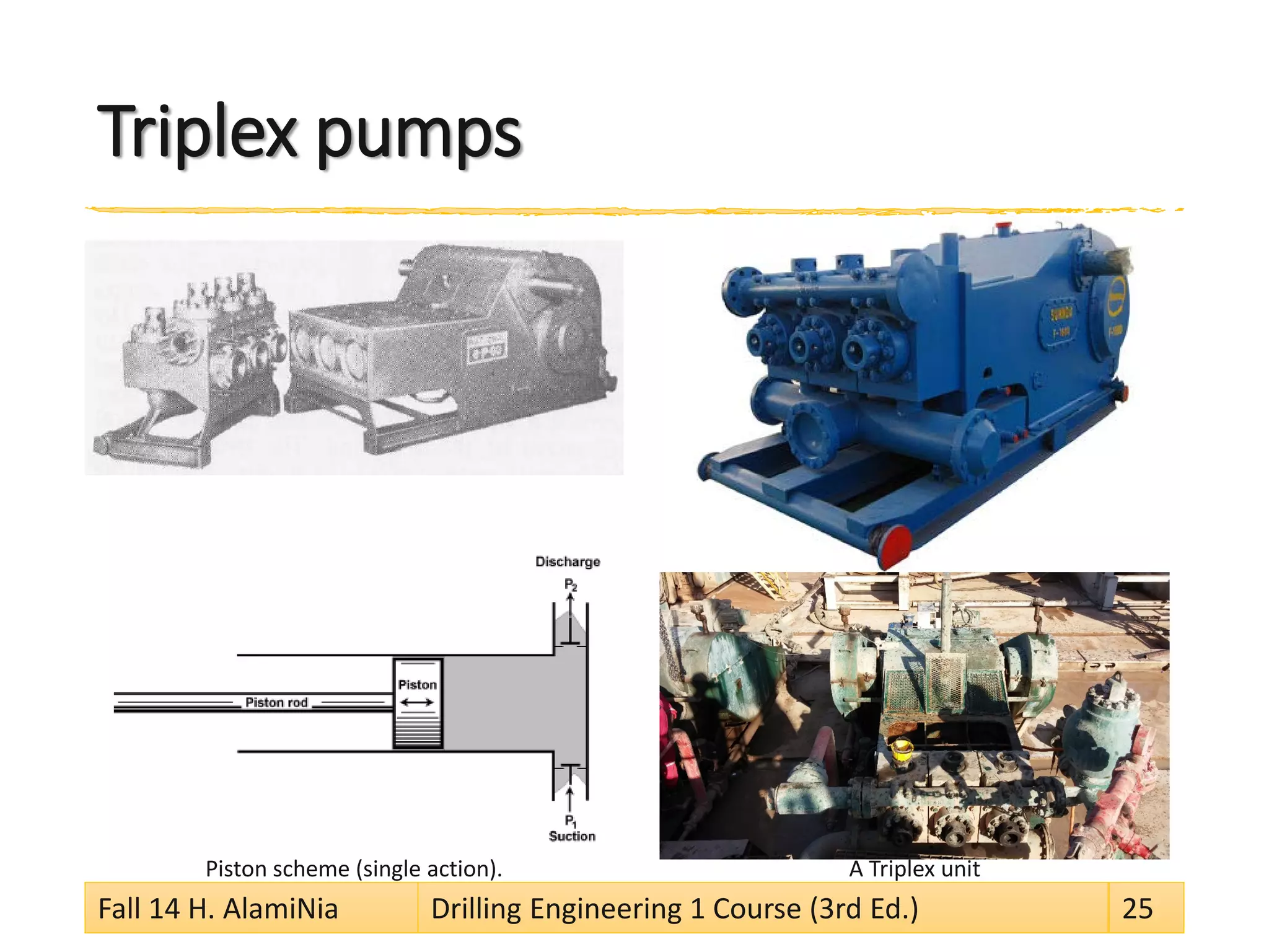 Triplex pumps 
Piston scheme (single action). 
A Triplex unit 
Fall 14 H. AlamiNia Drilling Engineering 1 Course (3rd Ed.) 25 
 