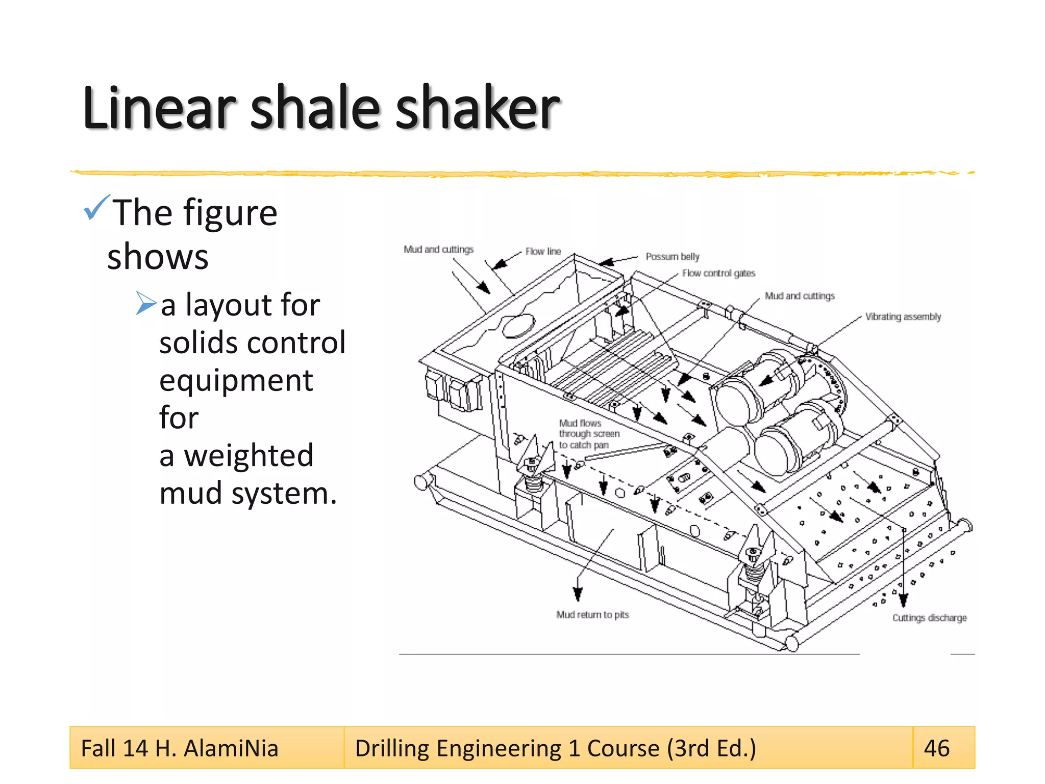 Linear shale shaker 
 
The figure shows 
 
a layout for solids control equipment for a weighted mud system. 
Fall 14 H. AlamiNia Drilling Engineering 1 Course (3rd Ed.) 46 
 
