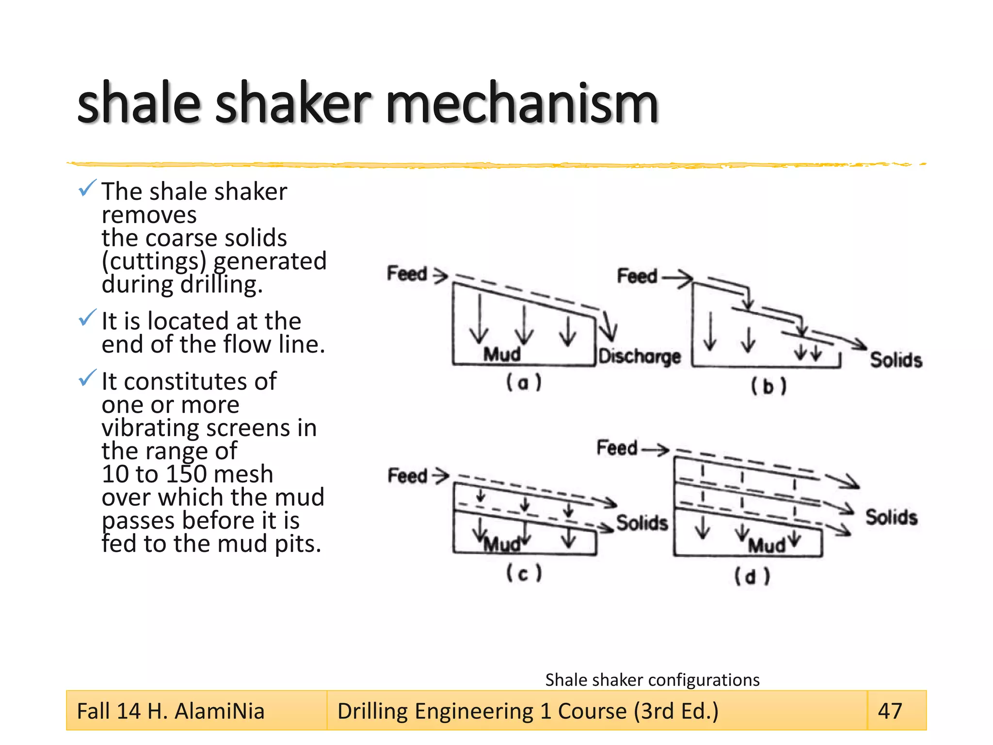 shale shaker mechanism 
 
The shale shaker removes the coarse solids (cuttings) generated during drilling. 
 
It is located at the end of the flow line. 
 
It constitutes of one or more vibrating screens in the range of 10 to 150 mesh over which the mud passes before it is fed to the mud pits. 
Shale shaker configurations 
Fall 14 H. AlamiNia Drilling Engineering 1 Course (3rd Ed.) 47 
 