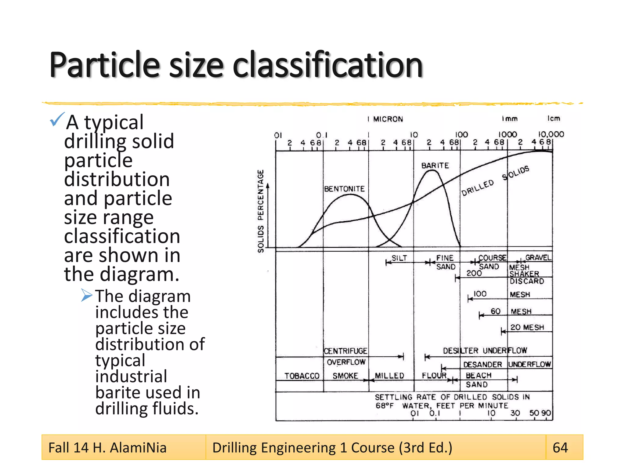 Particle size classification 
 
A typical drilling solid particle distribution and particle size range classification are shown in the diagram. 
 
The diagram includes the particle size distribution of typical industrial barite used in drilling fluids. 
Fall 14 H. AlamiNia Drilling Engineering 1 Course (3rd Ed.) 64 
 