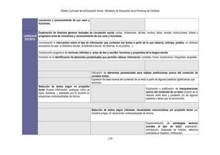 Diseño Curricular de la Educación Inicial - Ministerio de Educación de la Provincia de Córdoba
139
conciencia y reconocimiento de sus usos y
funciones.
LENGUAJE
ESCRITO
Exploración de distintos géneros textuales de circulación social: cartas, invitaciones, afiches, recibos, listas, recetas, instrucciones, tickets y
progresiva toma de conciencia y reconocimiento de sus usos y funciones.
Conversación e intercambio sobre el tipo de información que contienen los textos a partir de lo que observa, anticipa, predice, en distintos
escenarios (la sala, la biblioteca escolar, la biblioteca barrial, las librerías, la vía pública…).
Construcción progresiva de nociones referidas a: actos de leer y escribir, funciones y propósitos de la lengua escrita.
Iniciación en la identificación de elementos paratextuales que permiten obtener información: portadas, títulos, ilustraciones, fotografías, epígrafes.
Utilización de elementos paratextuales para realizar predicciones acerca del contenido de
variados textos.
Expresión de ideas acerca del contenido de un texto a partir de algunas palabras significativas que
reconoce.
Selección de textos según un propósito
lector (buscar información, averiguar cómo se
hace, divertirse…) planteado por el docente en
situaciones contextualizadas de lectura.
Explicación y justificación de interpretaciones
acerca del contenido de un texto (a partir de la
relación entre texto y paratexto y/o de algunas
palabras o letras que ha reconocido).
Selección de textos según intereses, necesidades comunicativas y/o propósito lector por
iniciativa propia, en situaciones contextualizadas de lectura.
Experimentación de estrategias lectoras
acordes al tipo de texto: exploración,
anticipación, búsqueda de indicios, relectura
(solicitada al maestro), verificación.
 
