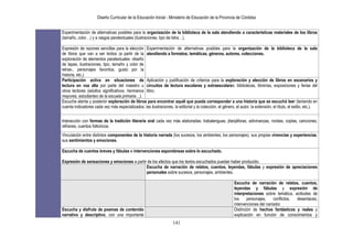 Diseño Curricular de la Educación Inicial - Ministerio de Educación de la Provincia de Córdoba
141
Experimentación de alternativas posibles para la organización de la biblioteca de la sala atendiendo a características materiales de los libros
(tamaño, color…) y a rasgos paratextuales (ilustraciones, tipo de letra…).
Expresión de razones sencillas para la elección
de libros que van a ser leídos (a partir de la
exploración de elementos paratextuales -diseño
de tapas, ilustraciones, tipo, tamaño y color de
letras-, personajes favoritos, gusto por la
historia, etc.).
Experimentación de alternativas posibles para la organización de la biblioteca de la sala
atendiendo a formatos, temáticas, géneros, autores, colecciones.
Participación activa en situaciones de
lectura en voz alta por parte del maestro u
otros lectores (adultos significativos, hermanos
mayores, estudiantes de la escuela primaria…).
Aplicación y justificación de criterios para la exploración y elección de libros en escenarios y
circuitos de lectura escolares y extraescolares: bibliotecas, librerías, exposiciones y ferias del
libro.
Escucha atenta y posterior exploración de libros para encontrar aquél que pueda corresponder a una historia que se escuchó leer (teniendo en
cuenta indicadores cada vez más especializados: las ilustraciones, la editorial y la colección, el género, el autor, la extensión, el título, el estilo, etc.).
Interacción con formas de la tradición literaria oral cada vez más elaboradas: trabalenguas, jitanjáforas, adivinanzas, rondas, coplas, canciones,
refranes, cuentos folkóricos.
Vinculación entre distintos componentes de la historia narrada (los sucesos, los ambientes, los personajes), sus propias vivencias y experiencias,
sus sentimientos y emociones.
Escucha de cuentos breves y fábulas e intervenciones espontáneas sobre lo escuchado.
Expresión de sensaciones y emociones a partir de los efectos que los textos escuchados puedan haber producido.
Escucha de narración de relatos, cuentos, leyendas, fábulas y expresión de apreciaciones
personales sobre sucesos, personajes, ambientes.
Escucha de narración de relatos, cuentos,
leyendas y fábulas y expresión de
interpretaciones sobre temática, actitudes de
los personajes, conflictos, desenlaces,
intervenciones del narrador.
Escucha y disfrute de poemas de contenido
narrativo y descriptivo, con una importante
Distinción de hechos fantásticos y reales y
explicación en función de conocimientos y
 