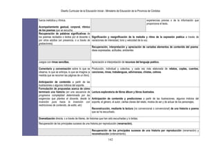 Diseño Curricular de la Educación Inicial - Ministerio de Educación de la Provincia de Córdoba
142
fuerza melódica y rítmica.
Acompañamiento gestual, corporal, rítmico
de los poemas que se escucha.
experiencias previas o de la información que
proporciona el texto.
Recuperación de palabras significativas de
los poemas recitados o leídos por el docente o
por otros adultos (en presencia, o a través de
grabaciones).
Significación y resignificación de la melodía y ritmo de la expresión poética a través de
variaciones de intensidad, tono y velocidad de la voz.
Recuperación, interpretación y apreciación de variados elementos de contenido del poema:
ideas expresadas, actitudes, ambientes
Juegos con rimas sencillas. Apreciación e interpretación de recursos del lenguaje poético.
Comentario y conversación sobre lo que se
observa, lo que se anticipa, lo que se imagina (a
medida que se recorren las páginas de un libro).
Anticipación de contenido a partir de las
ilustraciones o algunos indicios del soporte.
Producción, individual y colectiva, y cada vez más elaborada de relatos, coplas, cuentos,
canciones, rimas, trabalenguas, adivinanzas, chistes, colmos.
Formulación de propuestas acerca de cómo
terminará una historia (en una secuencia de
progresiva complejidad determinada por las
exigencias que plantea el docente, desde la
invención pura hacia la invención con
restricciones de contenido, de estilo, etc)
Lectura exploratoria de libros álbum y libros ilustrados.
Anticipación de contenido y predicciones a partir de las ilustraciones, algunos indicios del
soporte, el género, el autor, ciertas claves del relato, modos de ser y de actuar de los personajes.
Reconstrucción, mediante la lectura (no convencional o convencional) de una historia o poema
que se ha escuchado.
Dramatización directa, o a través de títeres, de historias que han sido escuchadas y /o leídas.
Recuperación de los principales sucesos de una historia por reproducción (renarración).
Recuperación de los principales sucesos de una historia por reproducción (renarración) y
reconstrucción (ordenamiento).
 