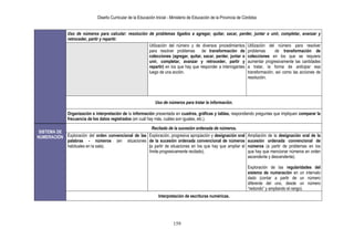 Diseño Curricular de la Educación Inicial - Ministerio de Educación de la Provincia de Córdoba
159
Uso de números para calcular: resolución de problemas ligados a agregar, quitar, sacar, perder, juntar o unir, completar, avanzar y
retroceder, partir y repartir.
Utilización del número y de diversos procedimientos
para resolver problemas de transformación de
colecciones (agregar, quitar, sacar, perder, juntar o
unir, completar, avanzar y retroceder, partir y
repartir) en los que hay que responder a interrogantes
luego de una acción.
Utilización del número para resolver
problemas de transformación de
colecciones en los que se requiera
aumentar progresivamente las cantidades
a tratar, la forma de anticipar esa
transformación, así como las acciones de
resolución.
Uso de números para tratar la información.
Organización e interpretación de la información presentada en cuadros, gráficas y tablas, respondiendo preguntas que impliquen comparar la
frecuencia de los datos registrados (en cuál hay más, cuáles son iguales, etc.).
SISTEMA DE
NUMERACIÓN
Recitado de la sucesión ordenada de números.
Exploración del orden convencional de las
palabras - números (en situaciones
habituales en la sala).
Exploración, progresiva apropiación y designación oral
de la sucesión ordenada convencional de números
(a partir de situaciones en los que hay que ampliar el
límite progresivamente recitado).
Ampliación de la designación oral de la
sucesión ordenada convencional de
números (a partir de problemas en los
que hay que mencionar números en orden
ascendente y descendente).
Exploración de las regularidades del
sistema de numeración en un intervalo
dado (contar a partir de un número
diferente del uno, desde un número
“redondo” y ampliando el rango).
Interpretación de escrituras numéricas.
 