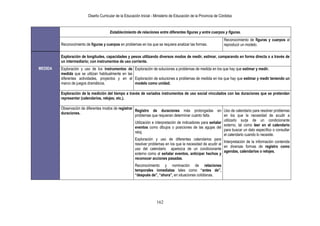 Diseño Curricular de la Educación Inicial - Ministerio de Educación de la Provincia de Córdoba
162
Establecimiento de relaciones entre diferentes figuras y entre cuerpos y figuras.
Reconocimiento de figuras y cuerpos en problemas en los que se requiera analizar las formas.
Reconocimiento de figuras y cuerpos al
reproducir un modelo.
MEDIDA
Exploración de longitudes, capacidades y pesos utilizando diversos modos de medir, estimar, comparando en forma directa o a través de
un intermediario; con instrumentos de uso corriente.
Exploración y uso de los instrumentos de
medida que se utilizan habitualmente en las
diferentes actividades, proyectos y en el
marco de juegos dramáticos.
Exploración de soluciones a problemas de medida en los que hay que estimar y medir.
Exploración de soluciones a problemas de medida en los que hay que estimar y medir teniendo un
modelo como unidad.
Exploración de la medición del tiempo a través de variados instrumentos de uso social vinculados con las duraciones que se pretendan
representar (calendarios, relojes; etc.).
Observación de diferentes modos de registrar
duraciones.
Registro de duraciones más prolongadas en
problemas que requieran determinar cuánto falta.
Utilización e interpretación de indicadores para señalar
eventos como dibujos o posiciones de las agujas del
reloj.
Exploración y uso de diferentes calendarios para
resolver problemas en los que la necesidad de acudir al
uso del calendario aparezca de un condicionante
externo como al señalar eventos, anticipar hechos y
reconocer acciones pasadas.
Reconocimiento y nominación de relaciones
temporales inmediatas tales como “antes de”,
“después de”, “ahora”, en situaciones cotidianas.
Uso de calendario para resolver problemas
en los que la necesidad de acudir a
utilizarlo surja de un condicionante
externo, tal como leer en el calendario
para buscar un dato específico o consultar
el calendario cuando lo necesite.
Interpretación de la información contenida
en diversas formas de registro como
agendas, calendarios o relojes.
 