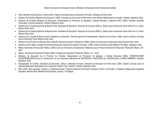 Diseño Curricular de la Educación Inicial - Ministerio de Educación de la Provincia de Córdoba
41
Chile. Ministerio de Educación y Cultura (2001). Bases Curriculares para la Educación Parvularia. Santiago de Chile: Autor.
Gobierno de Córdoba. Ministerio de Educación. (1998). Propuesta Curricular para el Nivel Inicial (1era Versión) Material para la consulta. Córdoba, Argentina: Autor.
Gobierno de Córdoba. Ministerio de Educación. Subsecretaría de Promoción de Igualdad y Calidad Educativa. Programa ATEC (2009). Familias, escuelas,
comunidad: vínculos educativos. Córdoba, Argentina: Autor.
Gobierno de la Ciudad Autónoma de Buenos Aires. Secretaría de Educación. Dirección de Currícula (2000 a). Diseño para la Educación Inicial. Niños de 2 y 3 años.
Buenos Aires: Autor.
Gobierno de la Ciudad Autónoma de Buenos Aires. Secretaría de Educación. Dirección de Currícula (2000 b). Diseño para la Educación Inicial. Niños de 4 y 5 años.
Buenos Aires: Autor.
Gobierno de la Ciudad de Buenos Aires. Secretaría de Educación. Dirección general de Planeamiento. Dirección de Currícula. (1995). Anexo al Diseño Curricular
para la Educación Inicial. Buenos Aires: Autor.
Gobierno de la Provincia de Buenos Aires. Dirección General de Cultura y Educación. (2008). Diseño Curricular para la Educación Inicial. Buenos Aires: Autor.
Gobierno de Río Negro. Consejo Provincial de Educación. Dirección de Gestión Curricular. (1998). Diseño Curricular Jardín Maternal. Río Negro, Argentina: Autor.
México Secretaría de Educación Pública. (2005) Curso de Formación y Actualización Profesional para el Personal Docente de Educación Preescolar. México, D.F:
Autor.
México. Secretaría de Educación Pública (2004). Programa de Educación Preescolar. México, D.F : Autor.
Ministerio de Educación de la Provincia de Córdoba. Subsecretaría de Promoción de Igualdad y Calidad Educativa (2008). ORIENTACIONES
SOCIOPEDAGÓGICAS para la construcción de una propuesta institucional de RETENCIÓN e INCLUSIÓN con CALIDAD para el NIVEL PRIMARIO. Córdoba,
Argentina: Autor.
Municipalidad de Córdoba. Secretaría de Educación, Cultura y Derechos Humanos. Dirección de Educación de Nivel Inicial. (2007). Diseño Curricular para los
Jardines Maternales Municipales de la Ciudad de Córdoba (1era. Versión). Córdoba, Argentina: Autor.
PIIE. (2007). Serie Igualdad, Inclusión y Trayectoria Escolar. Programa Nacional de Inclusión Educativa “Volver a la Escuela” y Programa Integral para la Igualdad
Educativa. Buenos Aires: Ministerio de Educación, Ciencia y Tecnología.
 