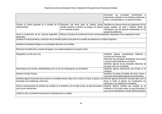 Diseño Curricular de la Educación Inicial - Ministerio de Educación de la Provincia de Córdoba
45
Reconocer las principales herramientas e
instrumentos utilizados en las distintas profesiones y
oficios, comparándolas en un período de tiempo.
Conocer su historia personal en el contexto de la
historia familiar.
Reconocer que forma parte de distintos grupos
sociales cercanos: la familia, los amigos, los vecinos,
en un ambiente cercano.
Identificar las diversas formas de organización de los
grupos sociales, los roles y diversos modos de
participación que las personas desempeñan en los
grupos de pertenencia.
Iniciar la construcción de las nociones espaciales y
temporales.
Afianzar el proceso de construcción de las nociones espaciales, temporales y de la organización social.
Iniciarse en el reconocimiento y valoración de los símbolos patrios como parte de su sentido de pertenencia a la Nación Argentina.
Identificar la diversidad biológica y sus principales relaciones con el hábitat.
Reconocer los testimonios y fuentes del pasado y sus huellas presentes en el espacio vivido.
Resignificar la noción de lo vivo. Identificar algunas características distintivas y
comunes de los seres vivos.
Reconocer las principales necesidades de los seres
vivos que están presentes en el entorno.
Identificar algunas de las principales relaciones de
los seres vivos con el ambiente.
Reconocerse como hombre, identificándose como un ser vivo interactuando con el ambiente. Identificar algunas interacciones del hombre en el
ambiente.
Explorar el cuerpo humano. Identificar las partes principales del propio cuerpo y
el de otros reconociendo algunas de sus funciones.
Identificar algunos fenómenos que ocurren en el ambiente natural, tales como: la lluvia, el viento, el granizo, los
terremotos, las inundaciones, entre otros.
Describir algunos fenómenos naturales tales como la
lluvia, el viento, el granizo, las inundaciones, los
terremotos y sus impactos en el ambiente.
Iniciar el reconocimiento de cambios que suceden en el ambiente y en el propio cuerpo, ya sea provocados o
que ocurren naturalmente.
Describir algunos cambios que suceden en el
ambiente y en el propio cuerpo, ya sea provocados o
que ocurren naturalmente, durante distintos períodos.
Valorar la vida y el ambiente reconociendo la importancia de su cuidado.
 