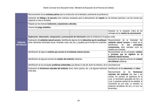 Diseño Curricular de la Educación Inicial - Ministerio de Educación de la Provincia de Córdoba
49
Reconocimiento de los símbolos patrios para la construcción de la identidad y sentimiento de pertenencia.
Valoración del diálogo y la escucha como prácticas necesarias para el afianzamiento del respeto por las diversas opiniones y por las normas que
organizan la vida en sociedad.
Respeto por las diversas tradiciones y expresiones culturales.
Vivencia del juego simbólico.
Iniciación en la recepción crítica de los
mensajes de los medios de comunicación.
Exploración, observación, comparación y comunicación de información sobre el ambiente en el espacio vivido.
CIENCIAS
NATURALES
Exploración del ambiente natural cercano, identificando algunos de los elementos que lo constituyen:
seres, elementos inanimados (rocas, minerales, suelo, aire, etc.) y aquéllos que el hombre ha construido.
Reconocimiento de la diversidad del
ambiente natural cercano a través de la
identificación de sus principales
componentes, tanto naturales como los
creados por el hombre.
Identificación de algunos cambios que ocurren en el ambiente natural cercano. Reconocimiento de los principales cambios
y procesos que se registran en el
ambiente natural cercano.
Identificación de algunas acciones de cuidado del ambiente cotidianas. Apropiación de algunas acciones de cuidado
del ambiente cotidianas.
Identificación de los principales problemas ambientales que afectan la vida del Jardín de Infantes y de la comunidad local
Exploración de fenómenos naturales del ambiente: lluvia, viento, granizo, etc. y de algunas relaciones
entre ellos.
Identificación de las estaciones y el clima.
Reconocimiento de los fenómenos
naturales del ambiente (los días y las
noches, los cambios de apariencia de la
Luna, el movimiento apreciable del Sol y la
Luna, la aparente quietud de las estrellas, el
movimiento de una nube, un remolino, la
presencia simultánea del sol y la luna, los
terremotos).
 
