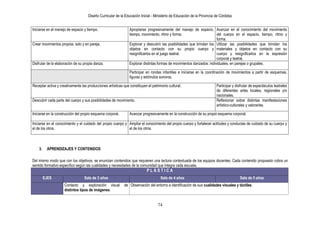 Diseño Curricular de la Educación Inicial - Ministerio de Educación de la Provincia de Córdoba
74
3. APRENDIZAJES Y CONTENIDOS
Del mismo modo que con los objetivos, se enuncian contenidos que requieren una lectura contextuada de los equipos docentes. Cada contenido propuesto cobra un
sentido formativo específico según las cualidades y necesidades de la comunidad que integra cada escuela.
P L Á S T I C A
EJES Sala de 3 años Sala de 4 años Sala de 5 años
Contacto y exploración visual de
distintos tipos de imágenes.
Observación del entorno e identificación de sus cualidades visuales y táctiles.
Iniciarse en el manejo de espacio y tiempo. Apropiarse progresivamente del manejo de espacio,
tiempo, movimiento, ritmo y forma.
Avanzar en el conocimiento del movimiento
del cuerpo en el espacio, tiempo, ritmo y
forma.
Crear movimientos propios, solo y en pareja. Explorar y descubrir las posibilidades que brindan los
objetos en contacto con su propio cuerpo y
resignificarlos en el juego teatral.
Utilizar las posibilidades que brindan los
materiales y objetos en contacto con su
cuerpo y resignificarlos en la expresión
corporal y teatral.
Disfrutar de la elaboración de su propia danza. Explorar distintas formas de movimientos danzados: individuales, en parejas o grupales.
Participar en rondas infantiles e iniciarse en la coordinación de movimientos a partir de esquemas,
figuras y estímulos sonoros.
Receptar activa y creativamente las producciones artísticas que constituyen el patrimonio cultural. Participar y disfrutar de espectáculos teatrales
de diferentes artes locales, regionales y/o
nacionales.
Descubrir cada parte del cuerpo y sus posibilidades de movimiento. Reflexionar sobre distintas manifestaciones
artístico-culturales y valorarlas.
Iniciarse en la construcción del propio esquema corporal. Avanzar progresivamente en la construcción de su propio esquema corporal.
Iniciarse en el conocimiento y el cuidado del propio cuerpo y
el de los otros.
Ampliar el conocimiento del propio cuerpo y fortalecer actitudes y conductas de cuidado de su cuerpo y
el de los otros.
 