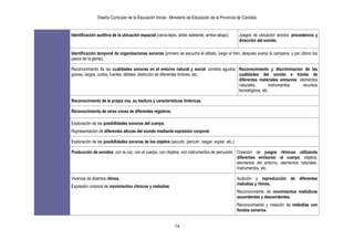 Diseño Curricular de la Educación Inicial - Ministerio de Educación de la Provincia de Córdoba
79
Identificación auditiva de la ubicación espacial (cerca-lejos, atrás–adelante, arriba–abajo). Juegos de ubicación sonora: procedencia y
dirección del sonido.
Identificación temporal de organizaciones sonoras (primero se escucha el silbato, luego el tren, después suena la campana, y por último los
pasos de la gente).
Reconocimiento de las cualidades sonoras en el entorno natural y social: sonidos agudos,
graves, largos, cortos, fuertes, débiles, distinción de diferentes timbres, etc.
Reconocimiento y discriminación de las
cualidades del sonido a través de
diferentes materiales emisores: elementos
naturales, instrumentos, recursos
tecnológicos, etc.
Reconocimiento de la propia voz, su tesitura y características tímbricas.
Reconocimiento de otras voces de diferentes registros.
Exploración de las posibilidades sonoras del cuerpo.
Representación de diferentes alturas del sonido mediante expresión corporal.
Exploración de las posibilidades sonoras de los objetos (sacudir, percutir, rasgar, soplar, etc.).
Producción de sonidos: con la voz, con el cuerpo, con objetos, con instrumentos de percusión. Creación de juegos rítmicos utilizando
diferentes emisores: el cuerpo, objetos,
elementos del entorno, elementos naturales,
instrumentos, etc.
Vivencia de distintos ritmos.
Expresión corporal de movimientos rítmicos y melodías.
Audición y reproducción de diferentes
melodías y ritmos.
Reconocimiento de movimientos melódicos
ascendentes y descendentes.
Reconocimiento y creación de melodías con
fondos sonoros.
 