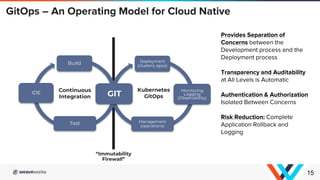 Make stateful apps in Kubernetes a no brainer with Pure Storage and ...