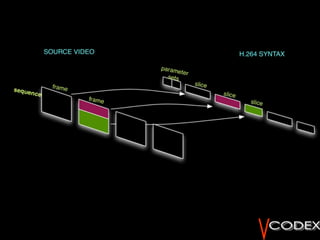 Sample H264 Introduction to H.264 Advanced Video Compression | PPT