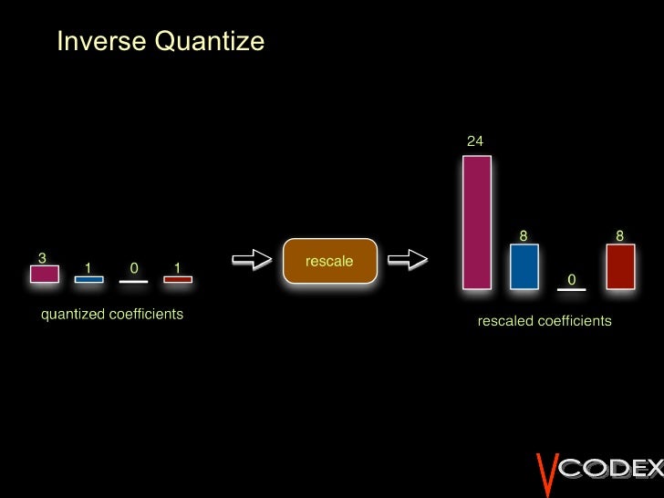 open source video compression open source video compression