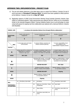 Defence Industry CoLab.pdf