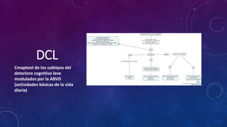DCL
Cmaptool de los subtipos del
deterioro cognitivo leve
modulados por la ABVD
(actividades básicas de la vida
diaria)
 