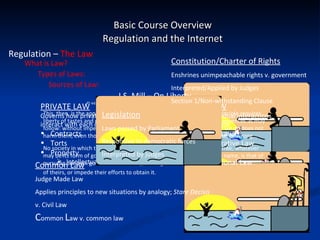 J.S. Mill – On Liberty 4 th  ed., (London: Longman, Roberts & Green, 1869) online:  www.bartleby.com/130/   This, then, is the appropriate region of human liberty…Secondly, the principle requires liberty of tastes and pursuits; of…doing as we like, subject to such consequences as may follow: without impediment from our fellow-creatures, so long as what we do does not harm them, even though they should think our conduct foolish, perverse, or wrong… No society in which these liberties are not, on the whole, respected, is free, whatever may be its form of government… The only freedom which deserves the name, is that of pursuing our own good in our own way, so long as we do not attempt to deprive others of theirs, or impede their efforts to obtain it.   Basic Course Overview Regulation and the Internet Regulation –  The Law What is Law? Types of Laws: PRIVATE LAW Governs how private individuals interact with each other Contracts Torts Property Intellectual Property PUBLIC LAW Governs individual interactions against the state Criminal Law Administrative Law Tax Law Constitutional Law Companies and organizations? Common Law Judge Made Law Applies principles to new situations by analogy;  Stare Decisis v. Civil Law C ommon  L aw v. common law Legislation Laws passed by Parliament Responsive to democratic forces Interpreted by judges Constitution/Charter of Rights Enshrines unimpeachable rights v. government Interpreted/Applied by Judges Section 1/Non-withstanding Clause Sources of Law: 