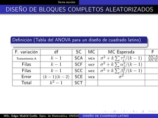 Sexta sección
DISEÑO DE BLOQUES COMPLETOS ALEATORIZADOS
Denición (Tabla del ANOVA para un diseño de cuadrado latino)
F. variación df SC MC MC Esperada F
Tratamientos A k − 1 SCA MCA σ2 + k τ2
j /(k − 1) MCA
MCE
Filas k − 1 SCF MCF σ2 + k α2
j /(k − 1)
Filas k − 1 SCC MCC σ2 + k β2
l /(k − 1)
Error (k − 1)(k − 2) SCE MCE σ2
Total k2 − 1 SCT
MSc. Edgar Madrid Cuello. Dpto. de Matemática, UNISUCRE Análisis y diseño de experimentosDISEÑO DE CUADRADO LATINO
 