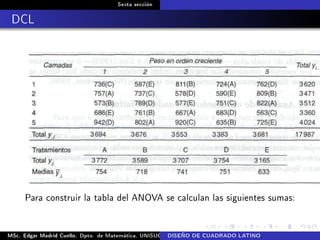 Sexta sección
DCL
Para construir la tabla del ANOVA se calculan las siguientes sumas:
MSc. Edgar Madrid Cuello. Dpto. de Matemática, UNISUCRE Análisis y diseño de experimentosDISEÑO DE CUADRADO LATINO
 