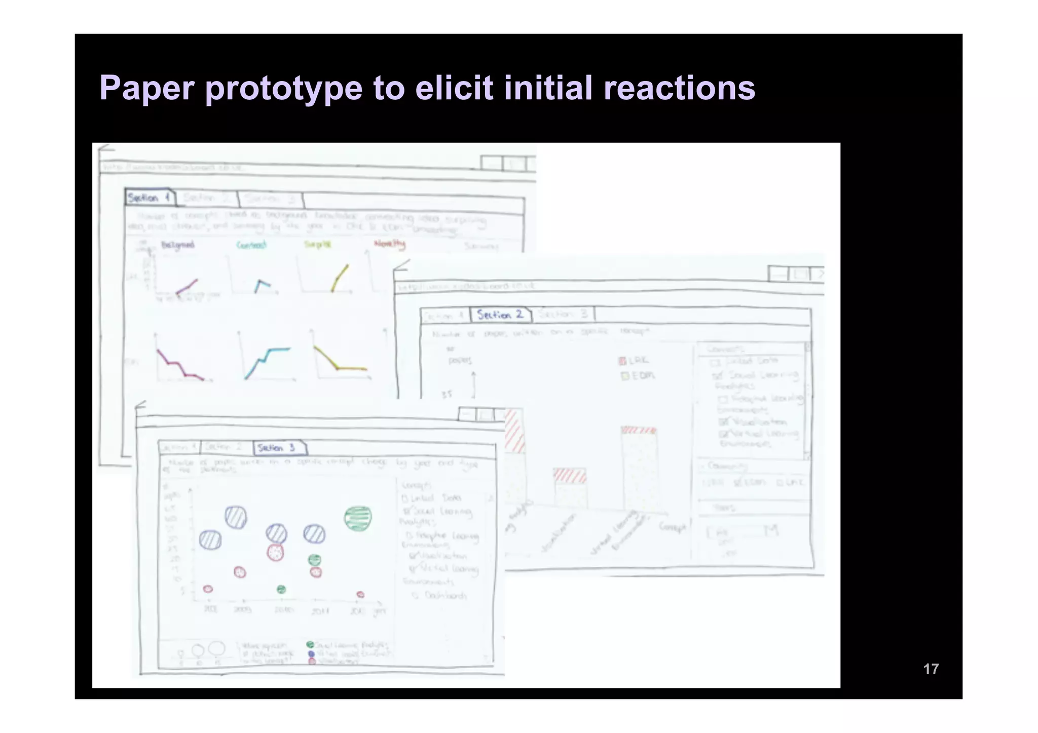 Paper prototype to elicit initial reactions




                                              17
 