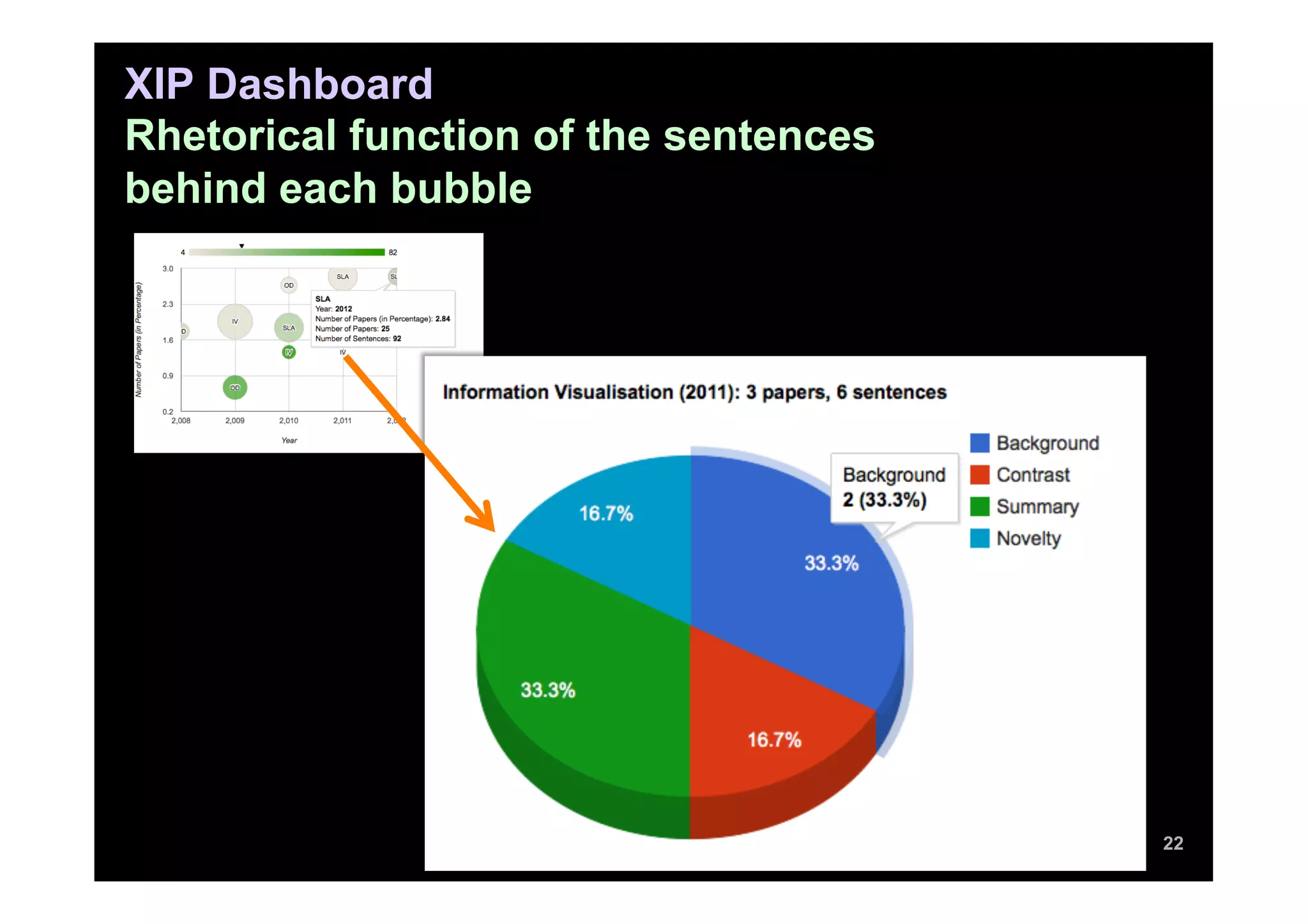 XIP Dashboard
Rhetorical function of the sentences
behind each bubble




                                       22
 