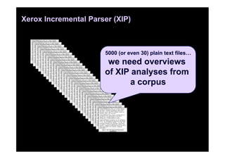 Xerox Incremental Parser (XIP)



                      5000 (or even 30) plain text files…
                       we need overviews
                      of XIP analyses from
                             a corpus
 