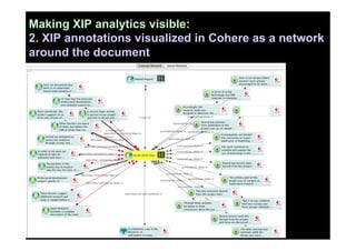 Making XIP analytics visible:
2. XIP annotations visualized in Cohere as a network
around the document
 