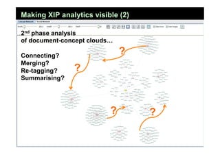 Making XIP analytics visible (2)

2nd phase analysis
of document-concept clouds…

Connecting?
                              ?
Merging?
Re-tagging?    ?
Summarising?




                          ?        ?
 