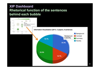 XIP Dashboard
Rhetorical function of the sentences
behind each bubble




                                       22
 