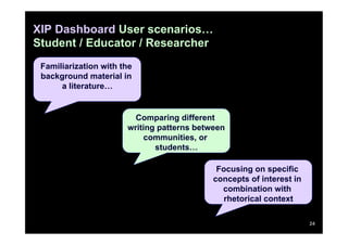 XIP Dashboard User scenarios…
Student / Educator / Researcher
 Familiarization with the
 background material in
      a literature…


                         Comparing different
                       writing patterns between
                           communities, or
                              students…

                                             Focusing on specific
                                            concepts of interest in
                                              combination with
                                               rhetorical context

                                                                      24
 