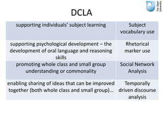 DCLA
   supporting individuals’ subject learning      Subject
                                              vocabulary use

 supporting psychological development – the     Rhetorical
 development of oral language and reasoning     marker use
                    skills
   promoting whole class and small group      Social Network
       understanding or commonality              Analysis

enabling sharing of ideas that can be improved  Temporally
together (both whole class and small group)… driven discourse
                                                  analysis
 