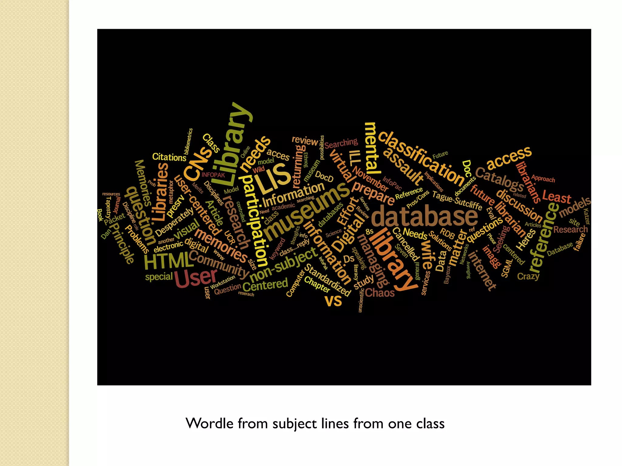 Wordle from subject lines from one class
 