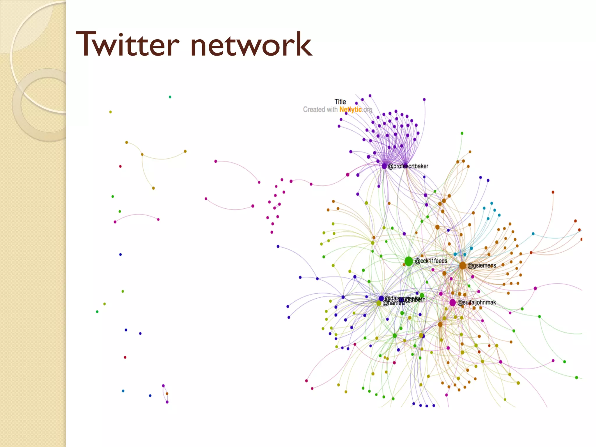 Twitter network
 