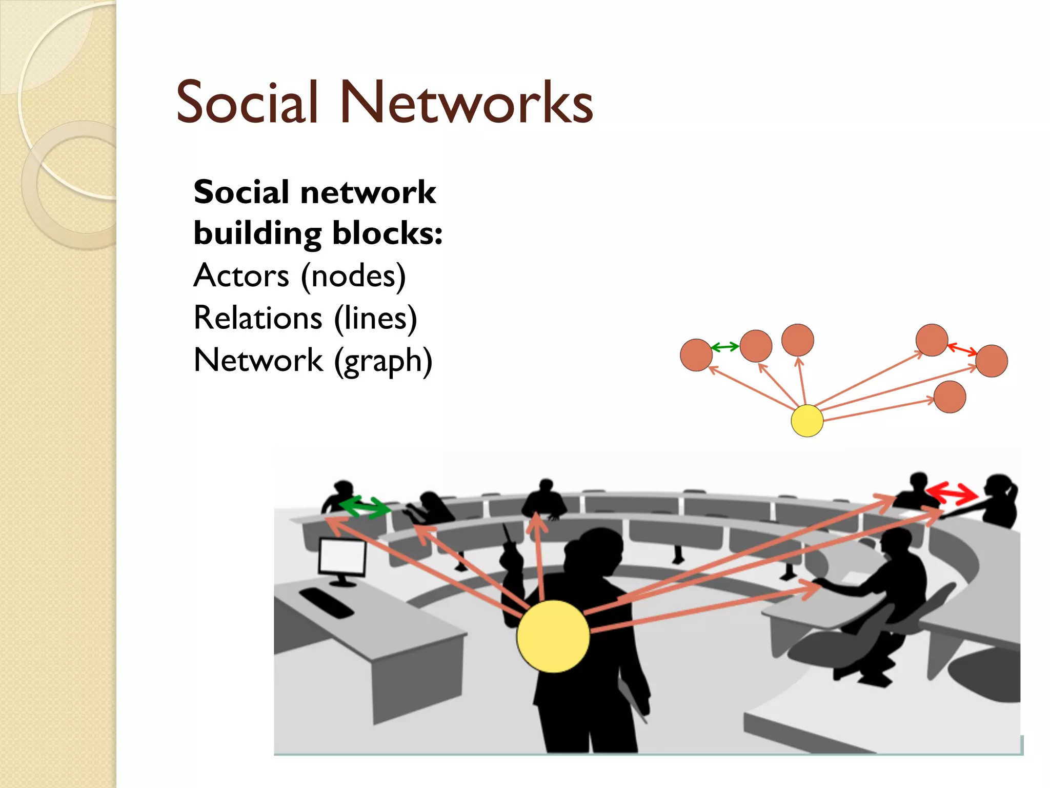 Social Networks
Social network
building blocks:
Actors (nodes)
Relations (lines)
Network (graph)
 