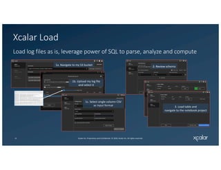Complex Data Transformations Made Easy | PDF