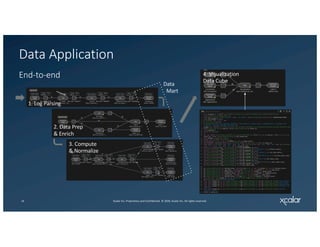 Complex Data Transformations Made Easy | PDF