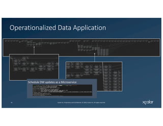 Complex Data Transformations Made Easy | PDF