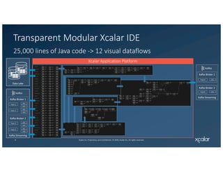 Complex Data Transformations Made Easy | PDF