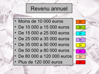 Revenu annuel

•   Moins de 10 000 euros
•   De 10 000 a 15 000 euros
•   De 15 000 a 25 000 euros
•   De 25 000 a 35 000 euros
•   De 35 000 a 50 000 euros
•   De 50 000 a 80 000 euros
•   De 80 000 a 120 000 euros
•   Plus de 120 000 euros
 
