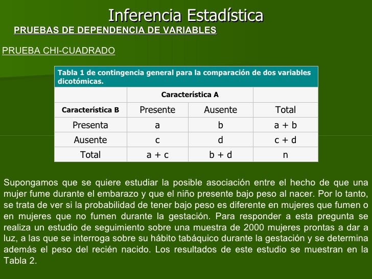 Inferencia Estadística