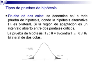 Tipos de pruebas de hipótesis Prueba de dos colas : se denomina así a toda prueba de hipótesis, donde la hipótesis alternativa H 1  es bilateral. Si la región de aceptación es un intervalo abierto entre dos puntajes críticos. La prueba de hipótesis H  o  :    =   o  contra H  o  :         o  bilateral de dos colas. 